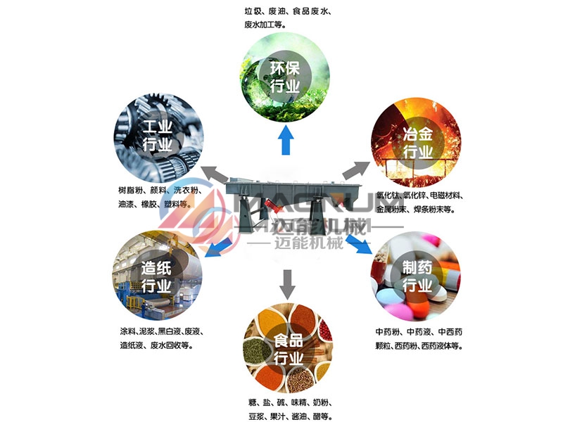 玻璃紗直線振動篩行業應用