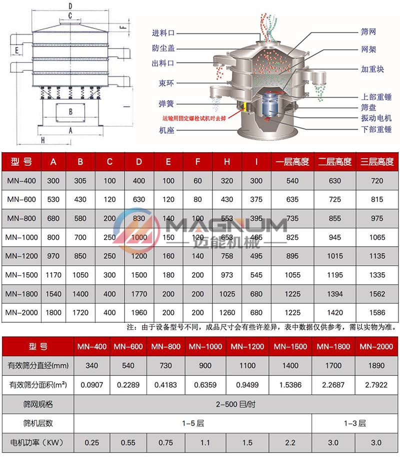 方解石粉除雜圓形振動篩技術參數(shù)