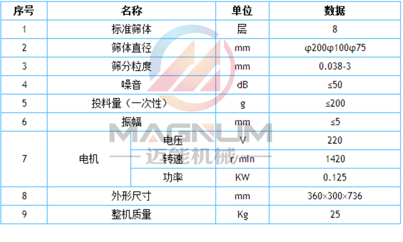 試驗篩技術參數