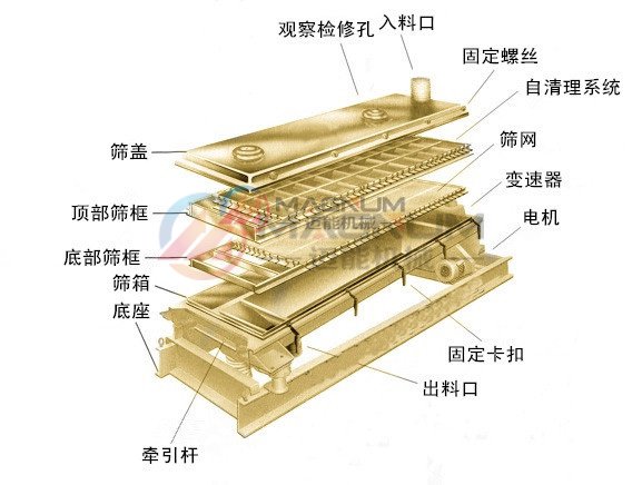 平面灰回轉篩分解圖