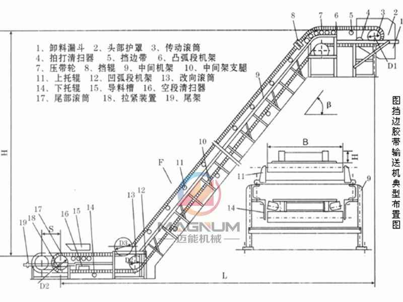 大傾角皮帶輸送機(jī)各部位介紹