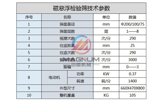 磁懸浮振動篩技術參數圖