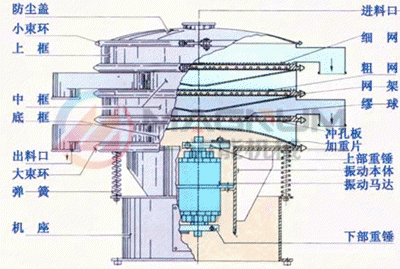三次元振動篩結(jié)構(gòu)圖