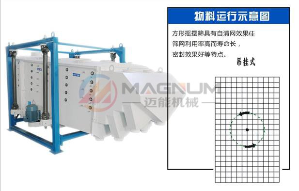 機制砂方形搖擺篩軌跡圖