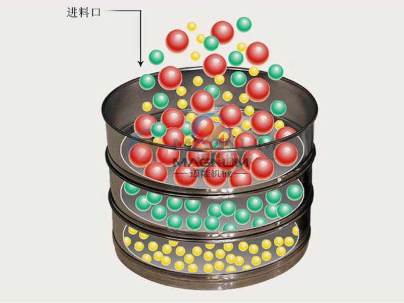 超聲波試驗篩原理