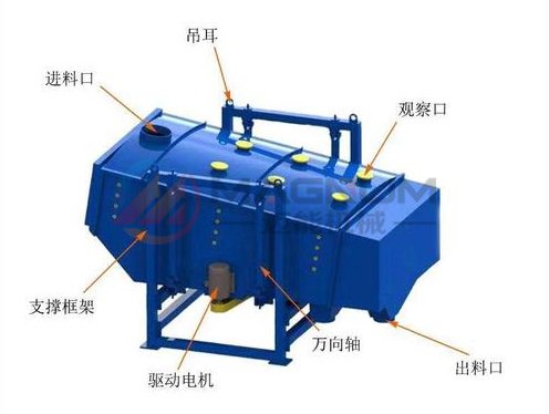 機制砂方形搖擺篩結構圖