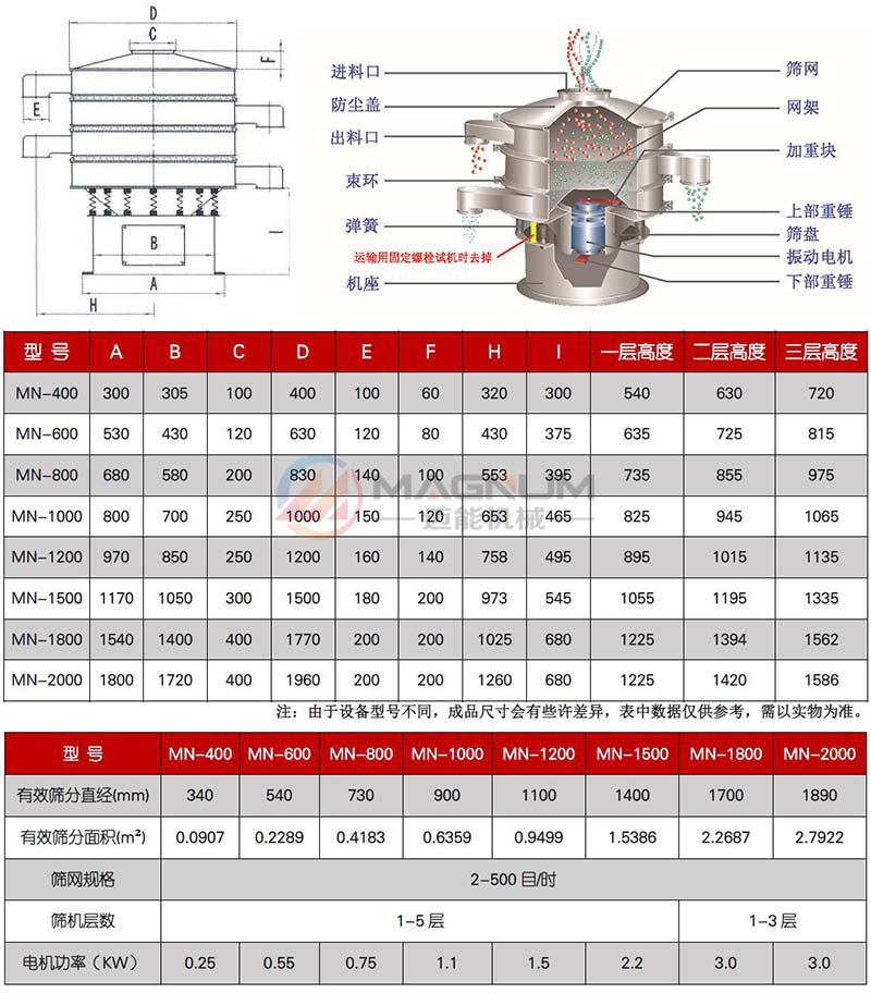 一水葡萄糖振動篩