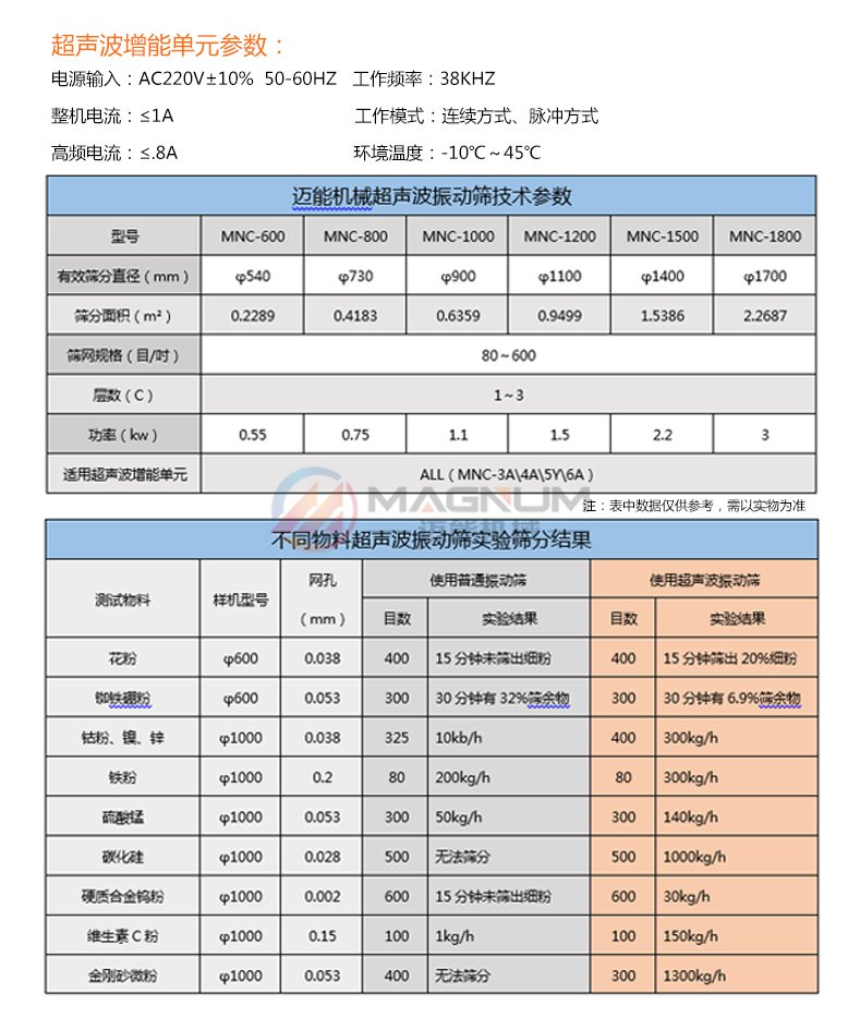 膠原蛋白粉超聲波振動篩參數