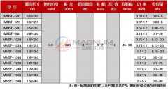 石英砂直線振動篩技術(shù)參數(shù)以及工作原理